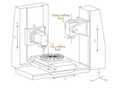 cnc drawing machine report|cnc machining drawings.